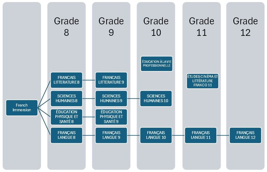 french-immersion-flow-chart.f4ea0f20025.jpg