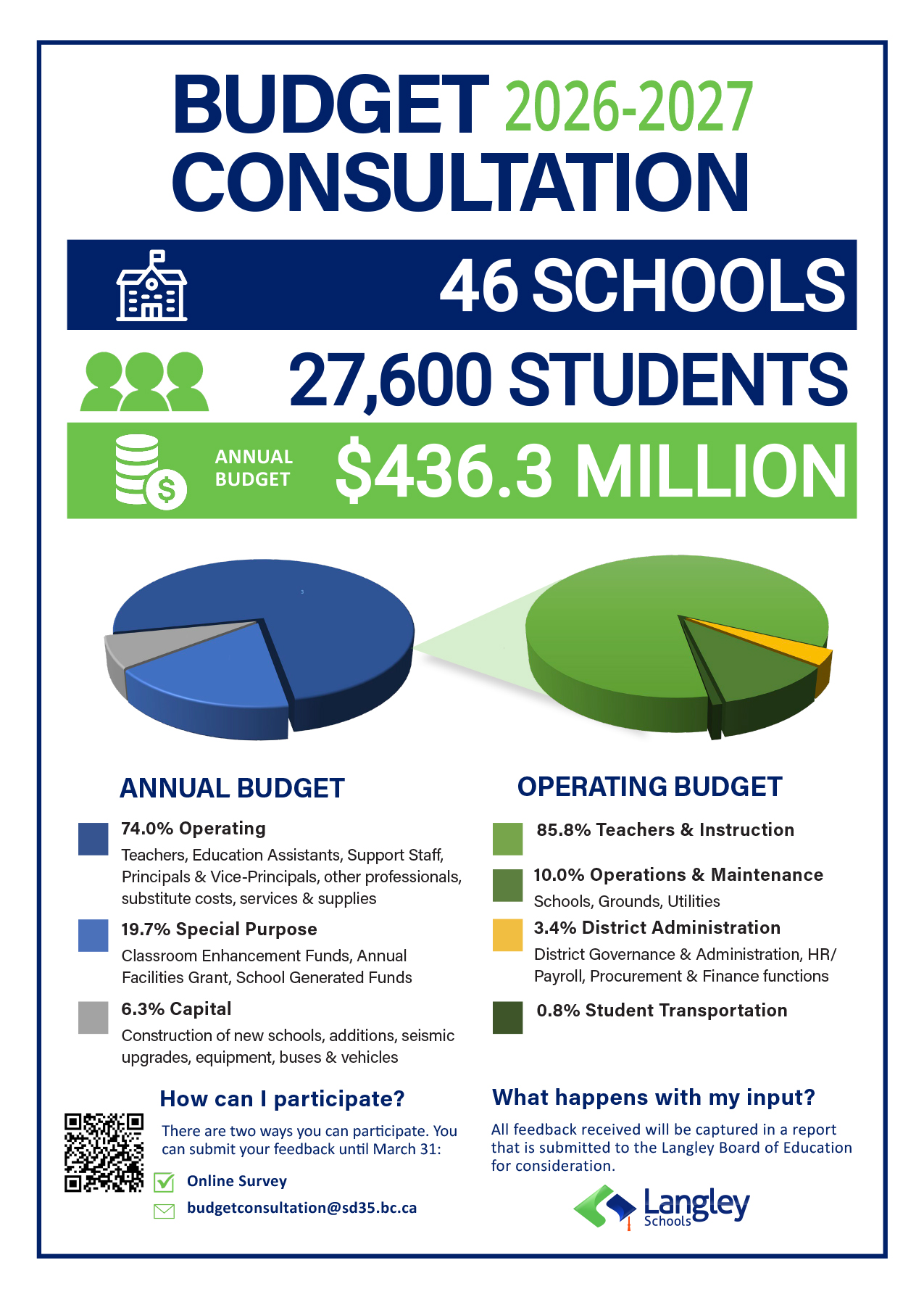 budget-consult-infographic-2026.f5f66820148.jpg