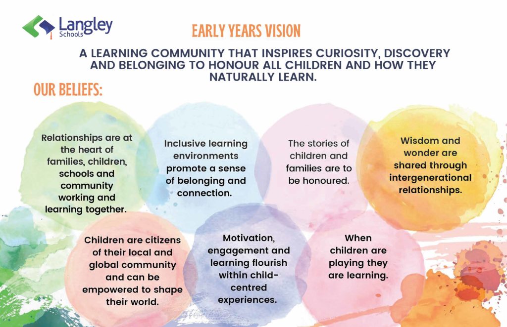 early-years-vision-1024x662.c92b8f6925.jpg