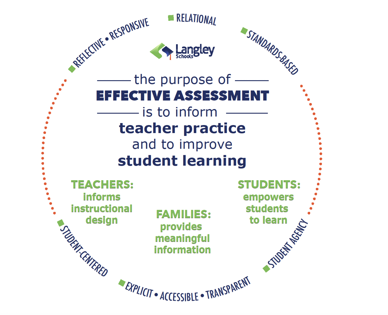 guiding-principles-of-assessment.bb05e110270.png