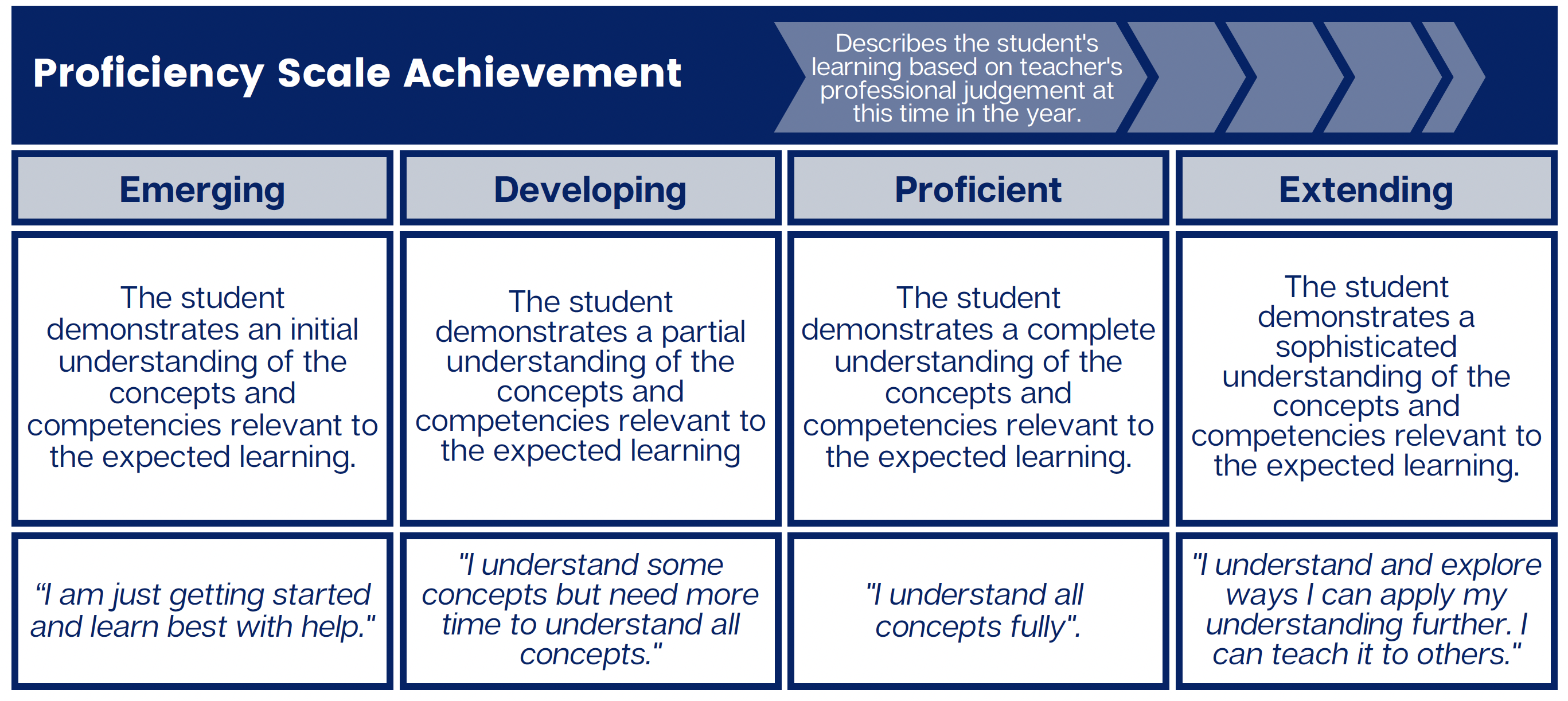 proficiency-scale.19aef77146.png