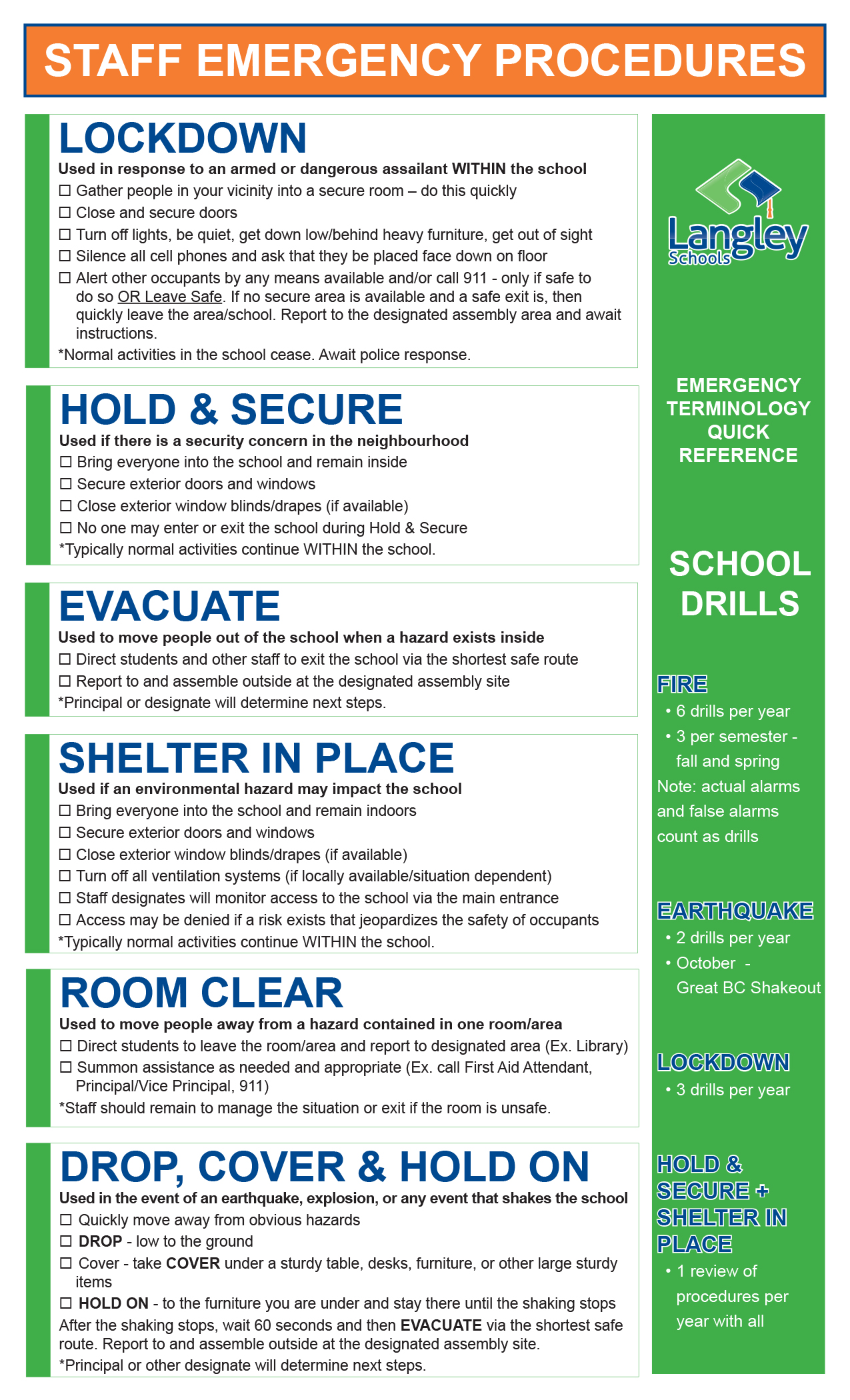 staff-emergency-procedures-poster.a4f52913991.jpg