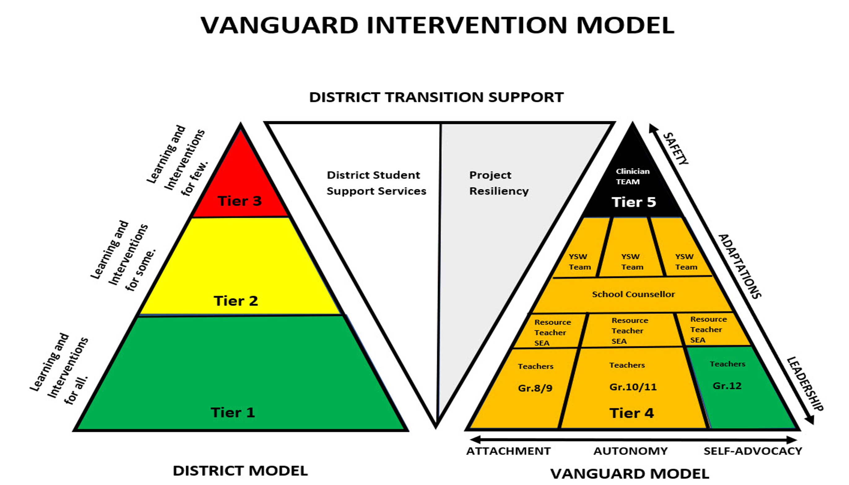 vanguard-intervention-model.79a6bc5134.png