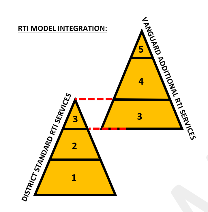 vss-tiers-with-district-rti.6ed3025087.png
